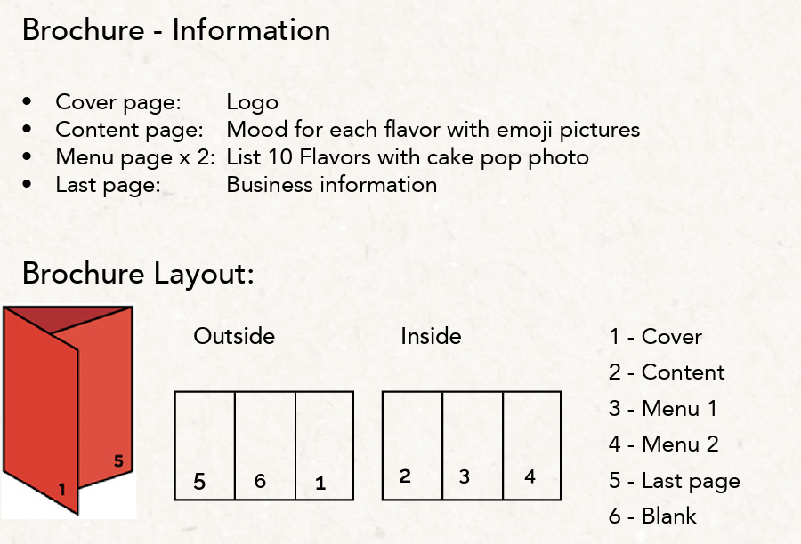 Brochure Layout Explanation